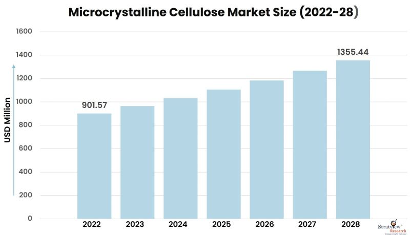 Microcrystalline-Cellulose-Market-Insights